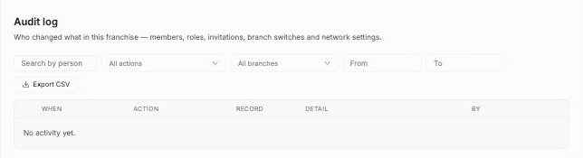 Franchise HQ Audit log page with the Search by person, All actions, All branches, From and To filters, the Export CSV button and the empty table with When, Action, Record, Detail and By columns