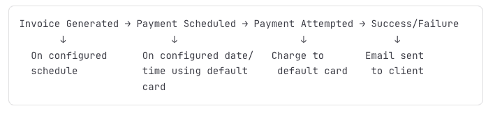 auto payment workflow