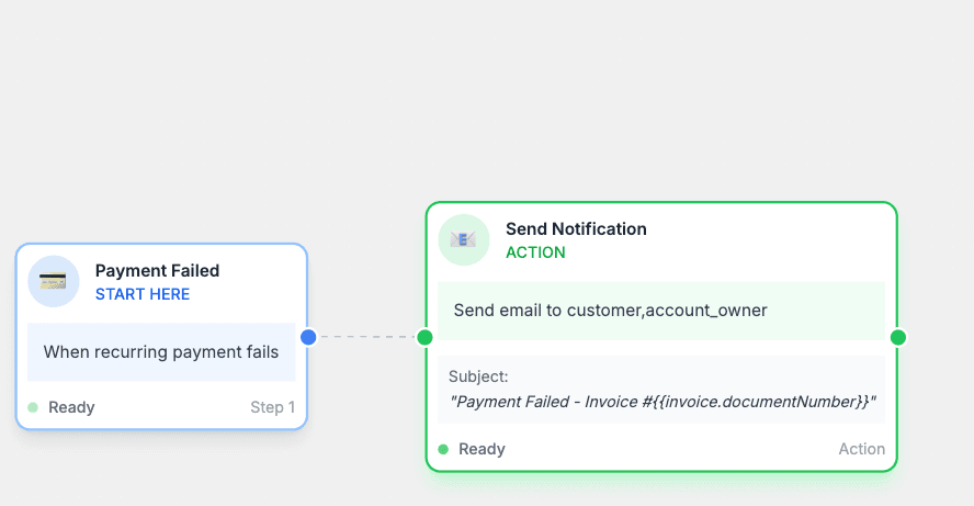 payment failure workflow