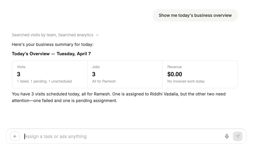 FieldCamp Command Centre showing Today's Overview with Visits, Jobs, and Revenue summary