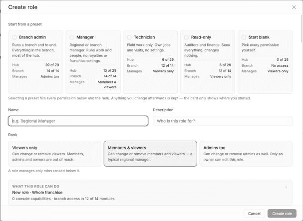 Create role editor showing the five presets Branch admin, Manager, Technician, Read-only and Start blank with their hub, branch and manages counts, the Name and Description fields and the three rank options