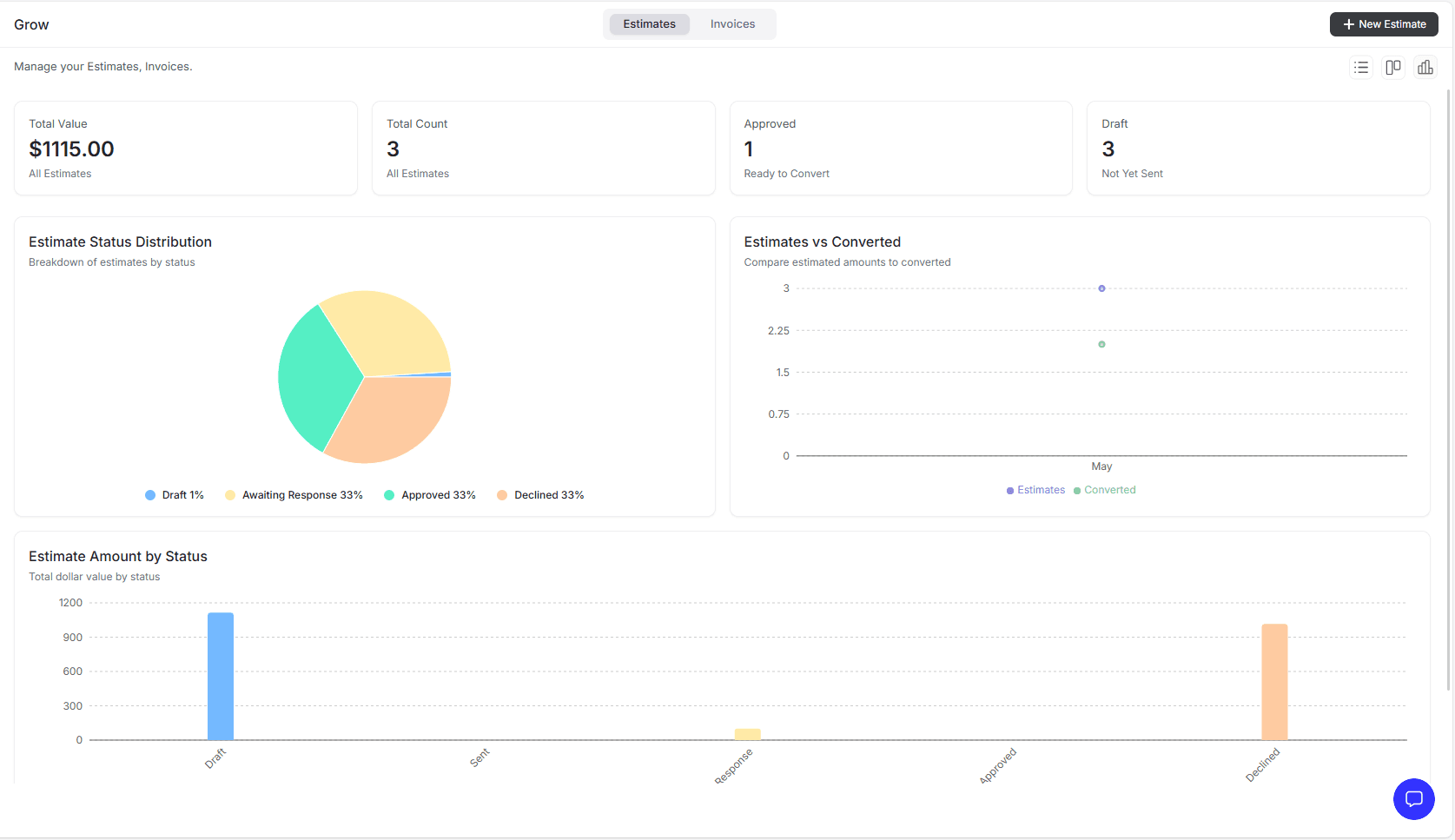 analytics