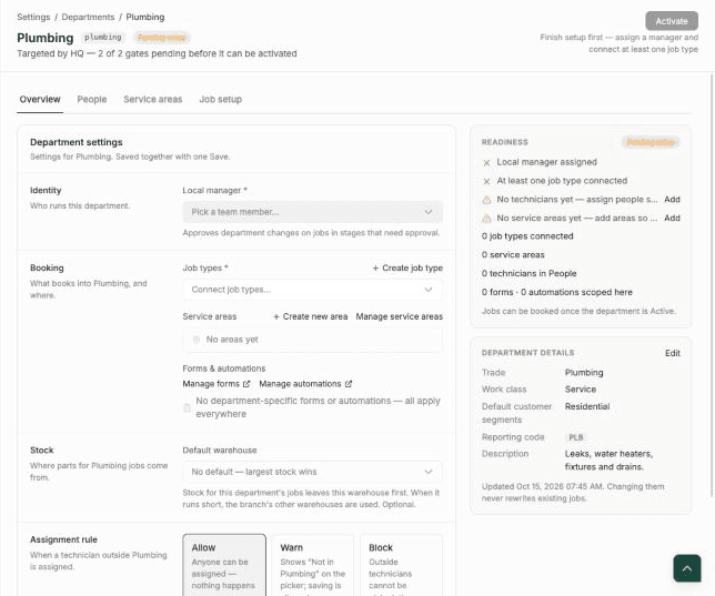 FieldCamp department page for Plumbing in Pending setup, with an empty Local manager and Job types, a Readiness card listing the two missing requirements, and a disabled Activate button