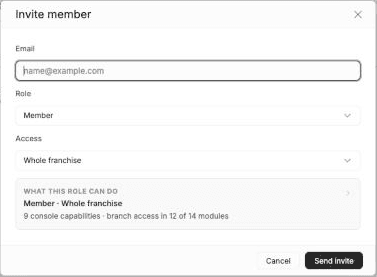 Invite member dialog with Email, Role set to Member, Access set to Whole franchise, and a What this role can do card reading Member · Whole franchise, 9 console capabilities, branch access in 12 of 14 modules
