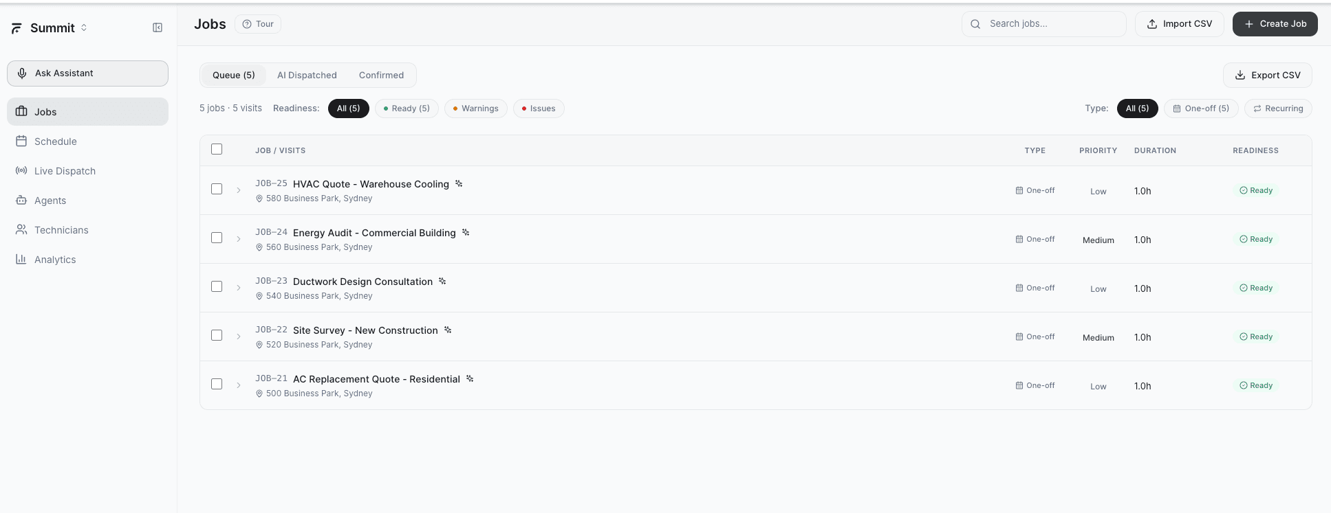 AI Dispatcher Jobs page Queue tab showing 5 jobs with type, priority, duration, and readiness columns