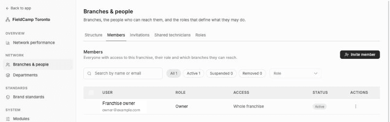 Members tab showing the search box, All, Active, Suspended and Removed filters, a Role filter and one member with the Owner role, Whole franchise access and Active status