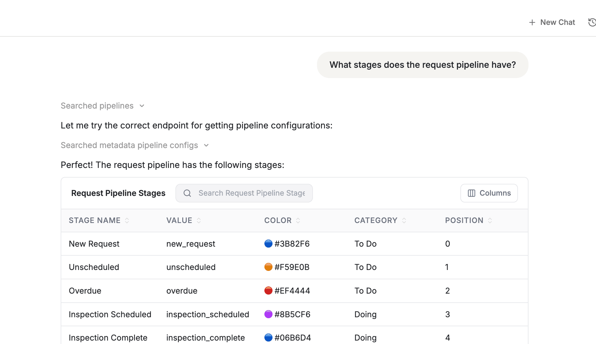 FieldCamp Command Centre responding to "What stages does the request pipeline have?" with a table of all stage names, values, colors, and categories
