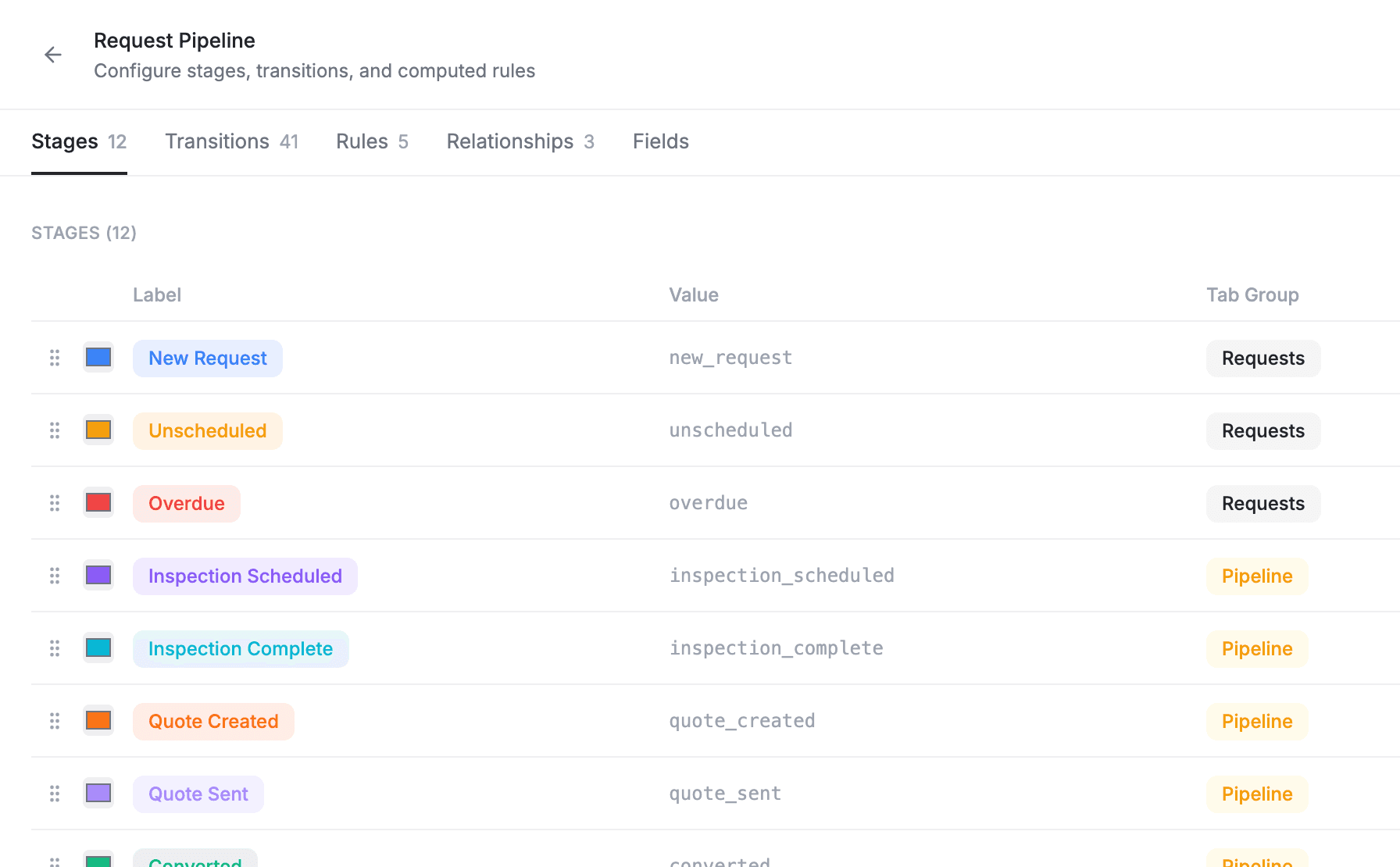 FieldCamp Request Pipeline settings page showing the Stages tab with 12 stages including New Request, Unscheduled, Overdue, Inspection Scheduled, and more with color indicators and tab groups