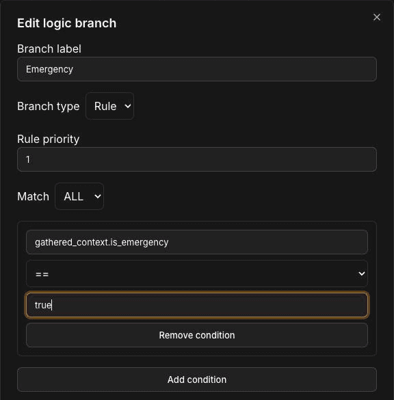Edit logic branch dialog with Branch label Emergency, Branch type Rule, Rule priority 1, Match ALL, and one condition checking gathered_context.is_emergency equals true
